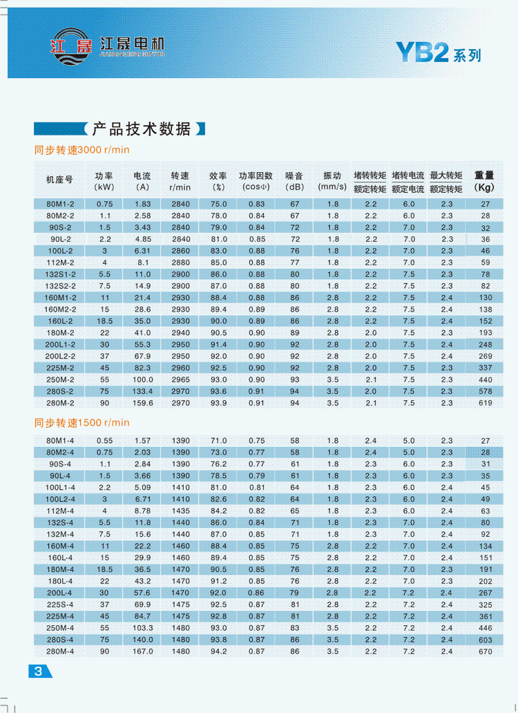 YB2系列隔爆型三相異步電動(dòng)機(jī)技術(shù)參數(shù)1