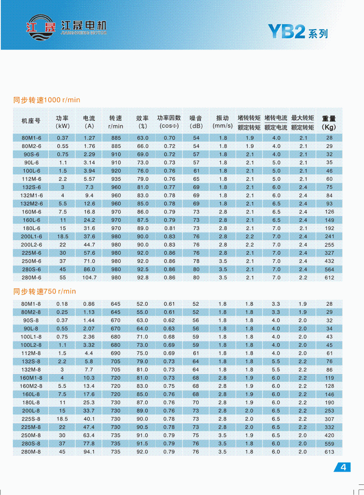 YB2系列隔爆型三相異步電動(dòng)機(jī)技術(shù)參數(shù)2