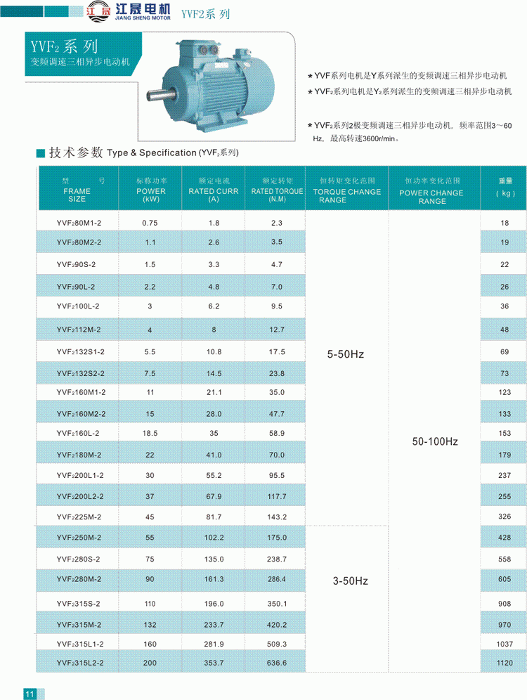 YVF2系列變頻調(diào)速三相異步電動機技術(shù)參數(shù)1
