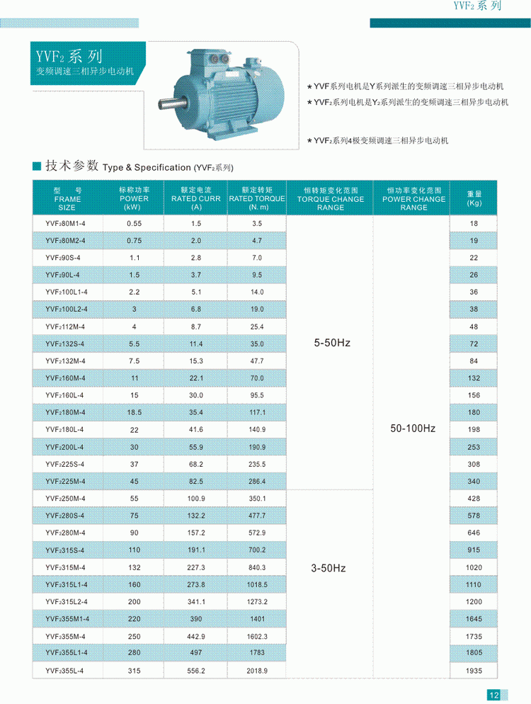 YVF2系列變頻調(diào)速三相異步電動機技術(shù)參數(shù)2