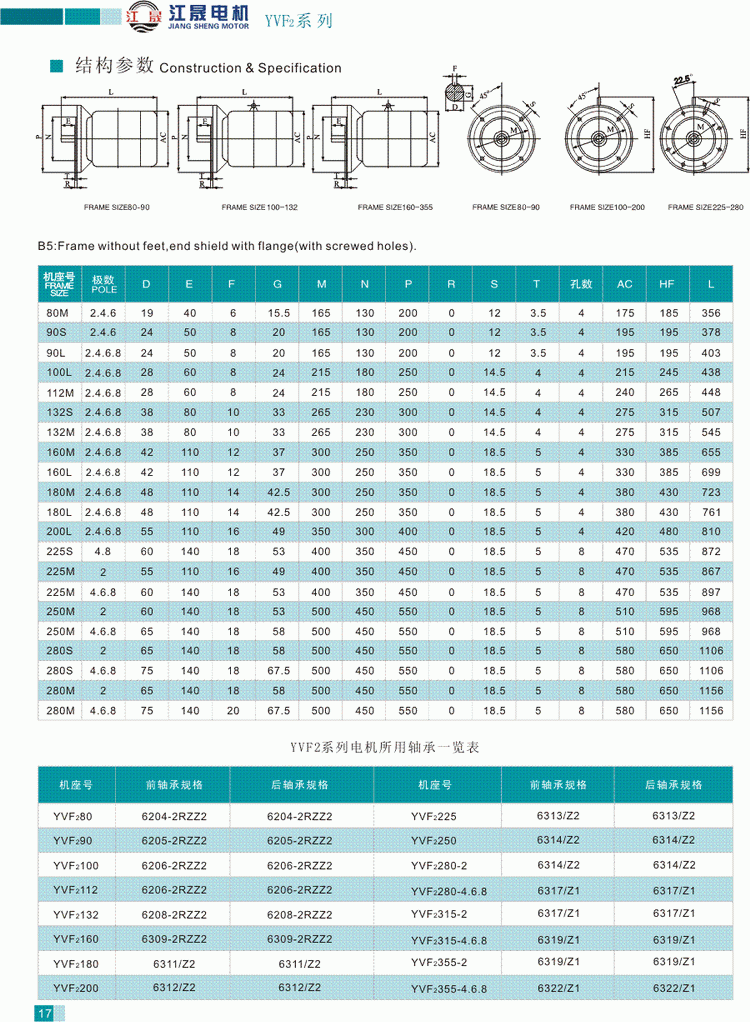 YVF2系列變頻調(diào)速三相異步電動機結(jié)構(gòu)參數(shù)3