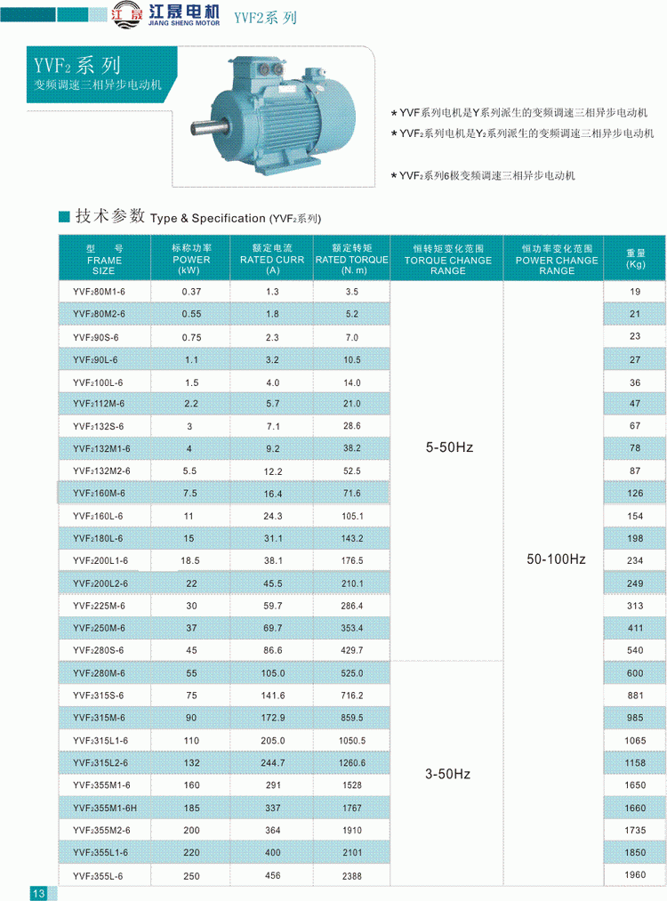 YVF2系列變頻調(diào)速三相異步電動機技術(shù)參數(shù)3