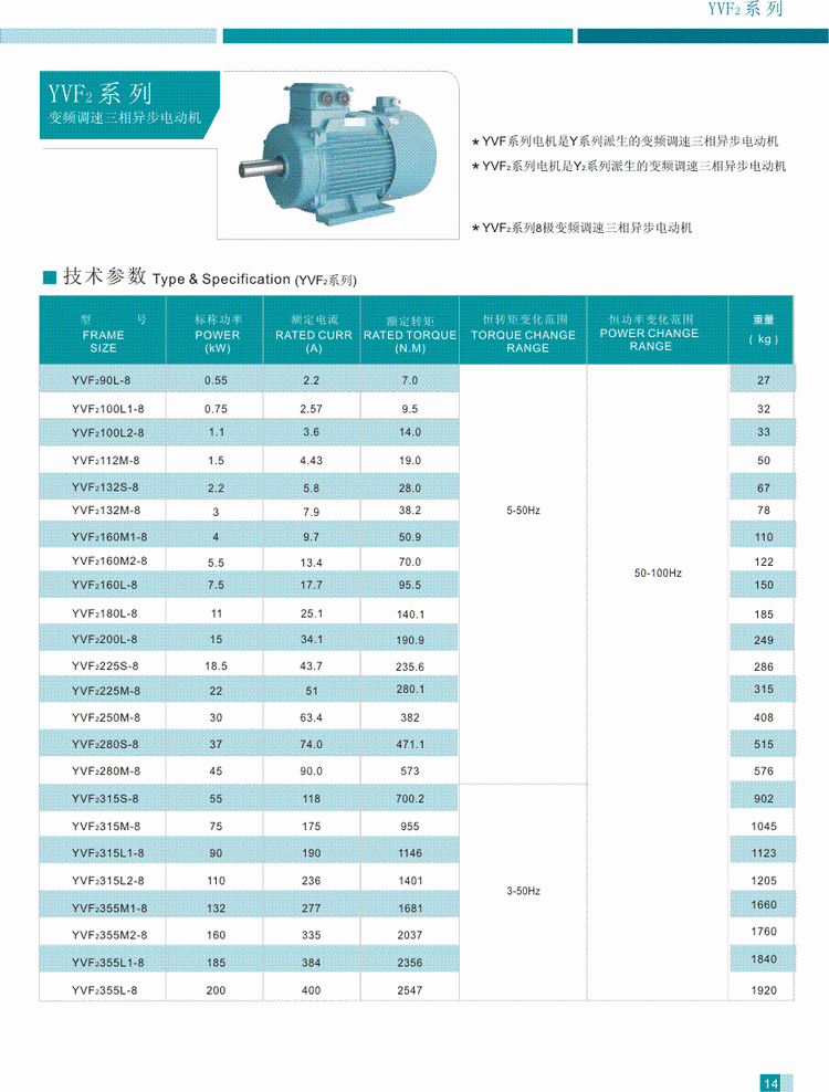 YVF2系列變頻調(diào)速三相異步電動機技術(shù)參數(shù)4