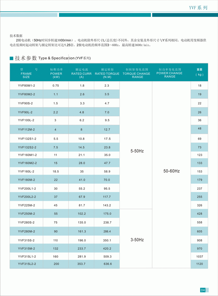 YVF系列變頻調(diào)速三相異步電動(dòng)機(jī)技術(shù)參數(shù)2