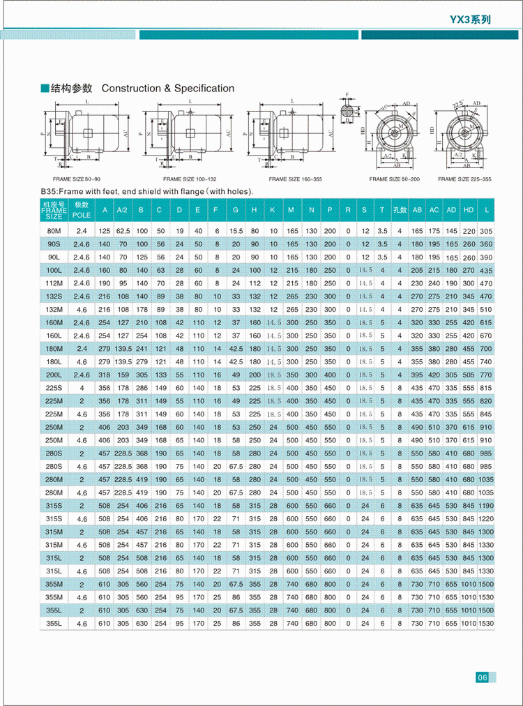 YX3系列三相異步電動機結構參數2
