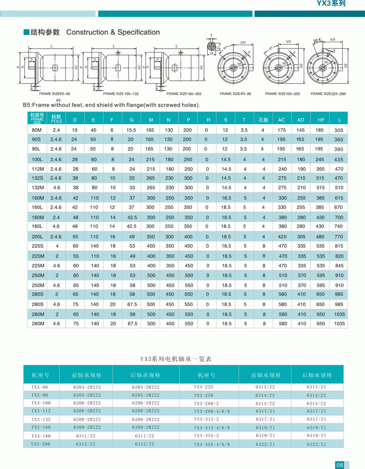 YX3系列三相異步電動機結構參數4