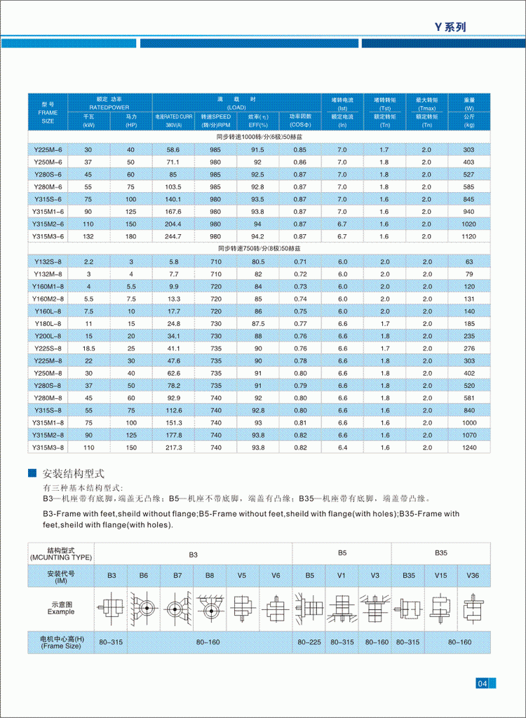 Y系列三相異步電動機技術參數2