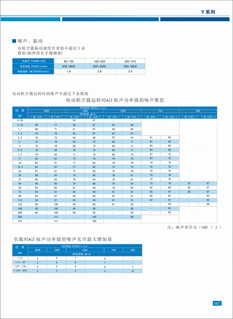 Y系列三相異步電動機噪聲與振動