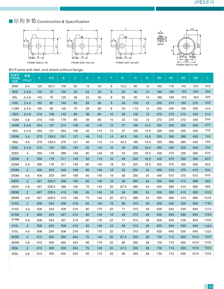 JYE3系列高效率三相異步電動(dòng)機(jī)結(jié)構(gòu)參數(shù)1