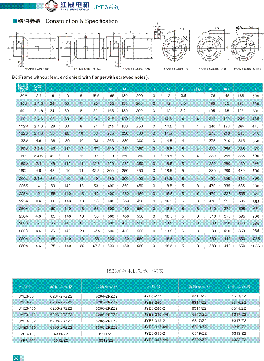 JYE3系列高效率三相異步電動(dòng)機(jī)結(jié)構(gòu)參數(shù)4和其系列電機(jī)軸承